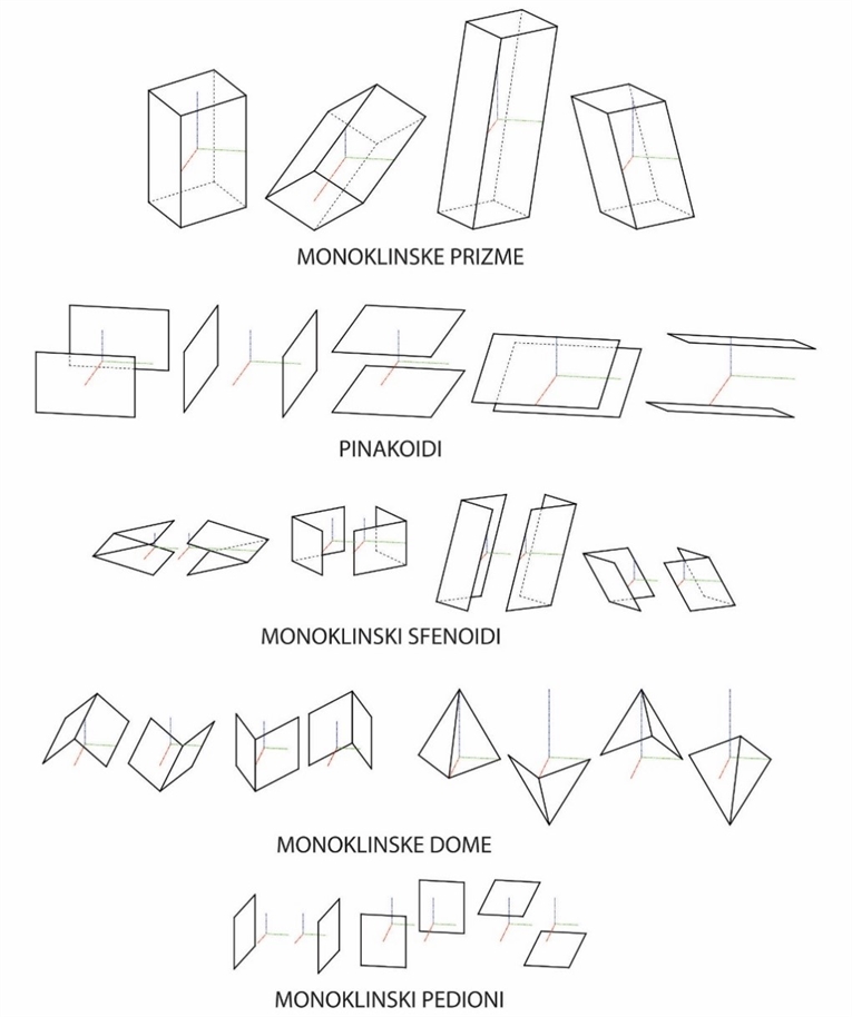 image-03-kristalne_forme_monoklinski